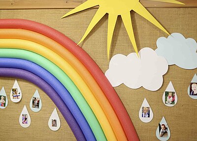 Eine Pinnwand mit einem Regenbogen, einer Sonne und einer Wolke mit Regentropfen. In den Regentropfen sind kleine Bilder von Kindern aus dem Kinderhaus Kunterbunt in Grafenwöhr.